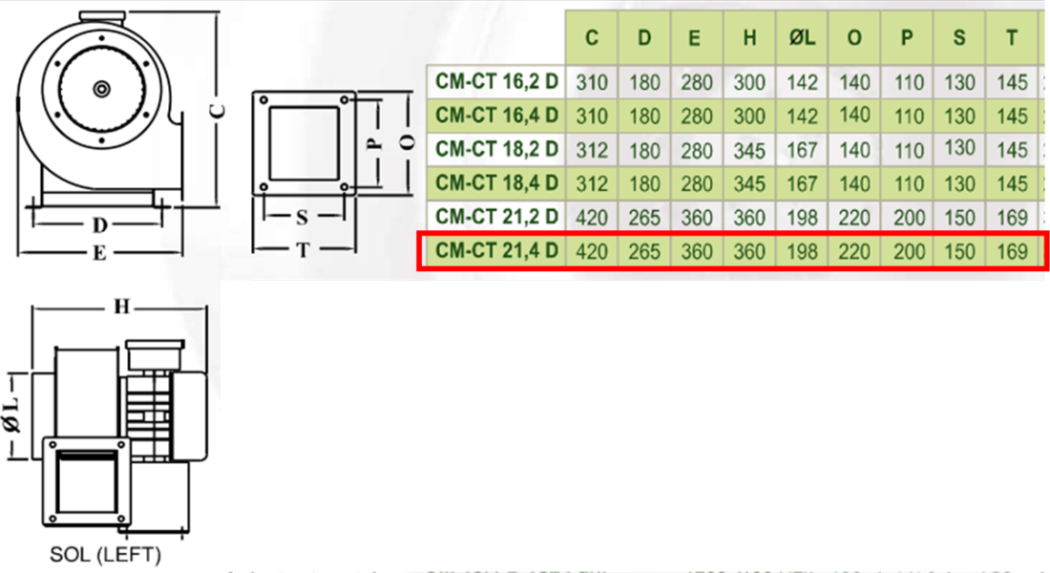 DÜNDAR CT 21.4 D 1500 D/D 400 volt Trifaze Radyal Toz Fanı Teknik Çizim ve Ölçüler Tablosu